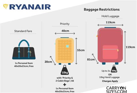 ryanair carry on size chart.